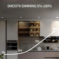 Modern kitchen with smooth dimming effect shown on a graph at fliptoled