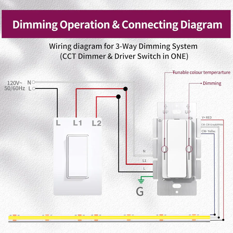 Wiring diagram for a 3-way dimming system with CCT dimmer and driver switch on a gray background.