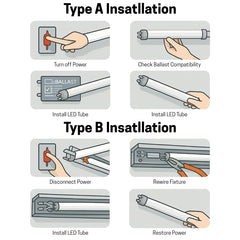 Step-by-step guide for installing LED tubes with illustrations of hands performing tasks.