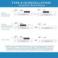 4FT T8 LED Tube Light, Type A+B, 12W/15W/18W/22W, 3000K |3500K|4000K | 5000K | 6500K, Single and Double End Powered, Plug and Play or Ballast Bypass, 2860 Lumens, G13 100-277V, Frosted Cover