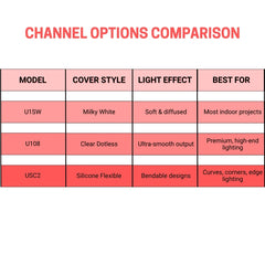 Table comparing channel options with model, cover style, light effect, and use cases on a pink background. Channel Aluminum at fliptoled
