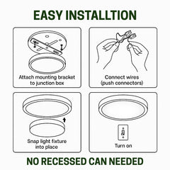 Step-by-step diagram for installing a light fixture with text indicating easy installation and no recessed can needed at fliptoled