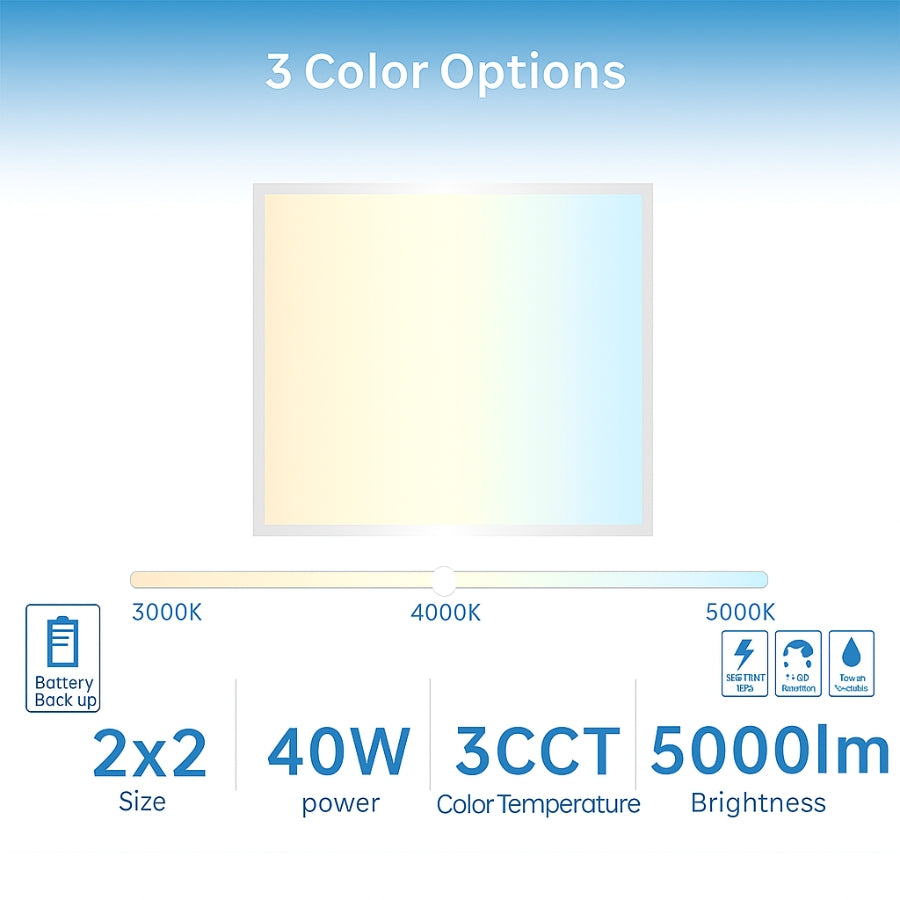 Fliptoled 2x2 LED Flat Panel Light Emergency Battery Backup with color temperature, size, power, and brightness information on a blue gradient background.