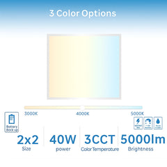 Fliptoled 2x2 LED Flat Panel Light Emergency Battery Backup with color temperature, size, power, and brightness information on a blue gradient background.