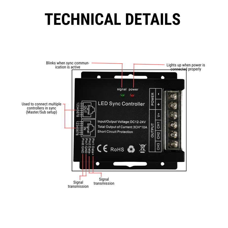 LED Sync Controller with technical details on a white background