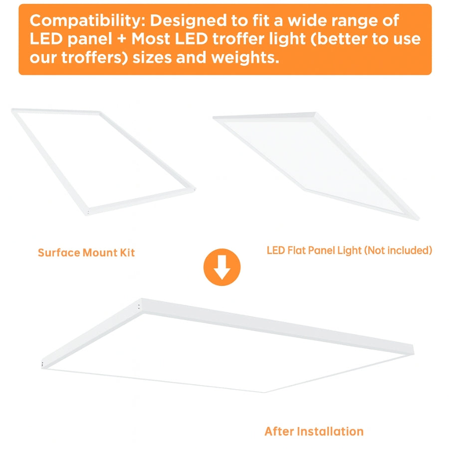 LED flat panel light installation diagram with surface mount kit and LED troffer light compatibility text.