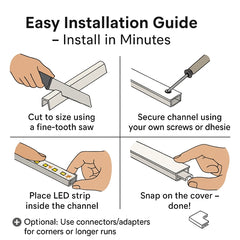 Step-by-step installation guide for a channel and LED strip system.