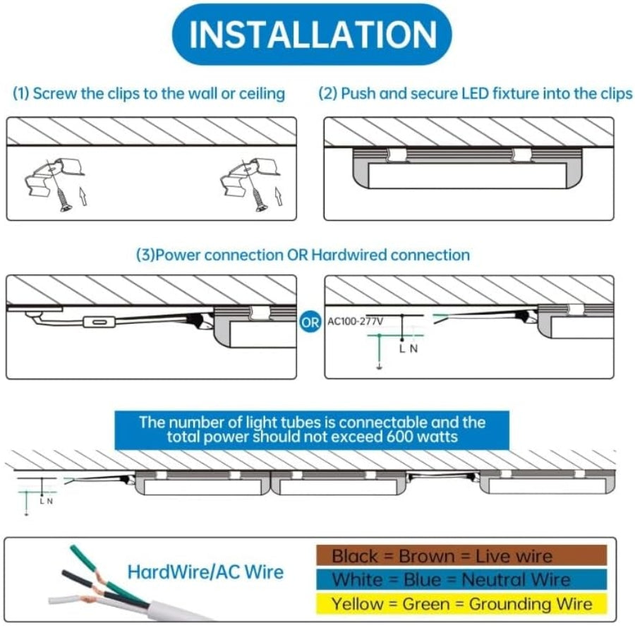 Step-by-step installation guide for LED fixture with diagrams and text.