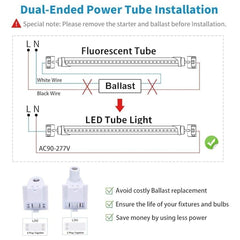 Diagram showing dual-ended power tube installation for fluorescent and LED tube lights with safety notes and benefits.