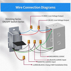 Wiring diagram for a dimming series ON/OFF switch with color-coded wires.