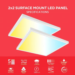 2x2 surface mount LED panel with specifications on a red background