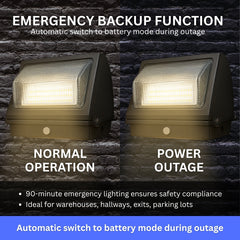Two outdoor lights showing normal operation and power outage with text about emergency backup function.
