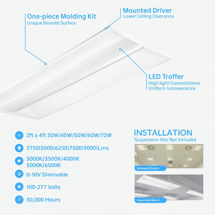 LED troffer light fixture with features and installation details on a white background