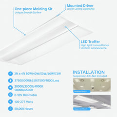 LED troffer light fixture with features and installation details on a white background