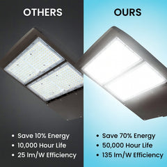 Comparison of two LED ceiling lights labeled 'Others' and 'Ours' with energy savings and efficiency details.