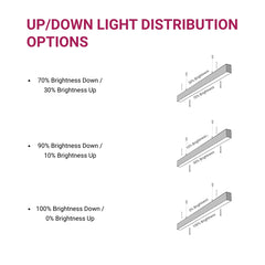 Diagram showing up/down light distribution options with brightness percentages.