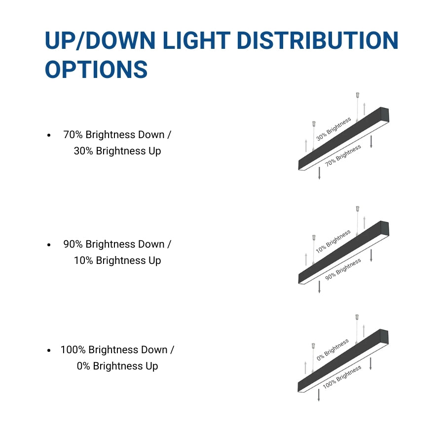Diagram showing up/down light distribution options with brightness percentages of linear pendant light fixture at fliptoled