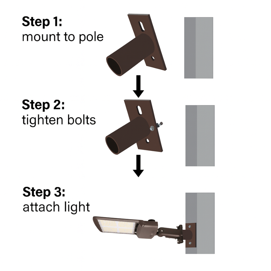 Step-by-step diagram showing how to mount a light fixture on a pole.