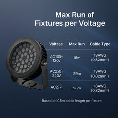 LED fixture with max run of fixtures per voltage information on a blue background