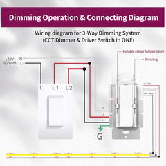 Wiring diagram for a 3-way dimming system with CCT dimmer and driver switch on a gray background.
