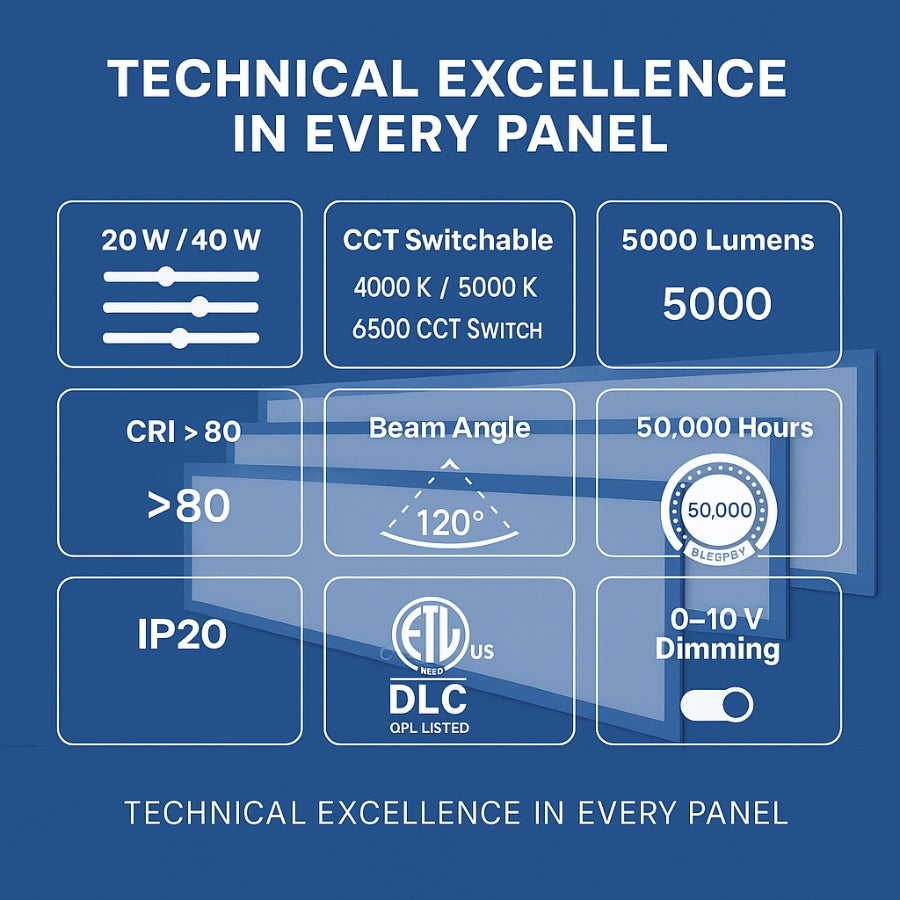 Technical specifications of a lighting panel on a blue background