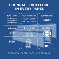 Technical specifications of a lighting panel on a blue background