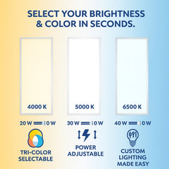 Lighting color temperature chart with options for 4000K, 5000K, and 6500K on a gradient background. 1x4 led flat panel light supplier