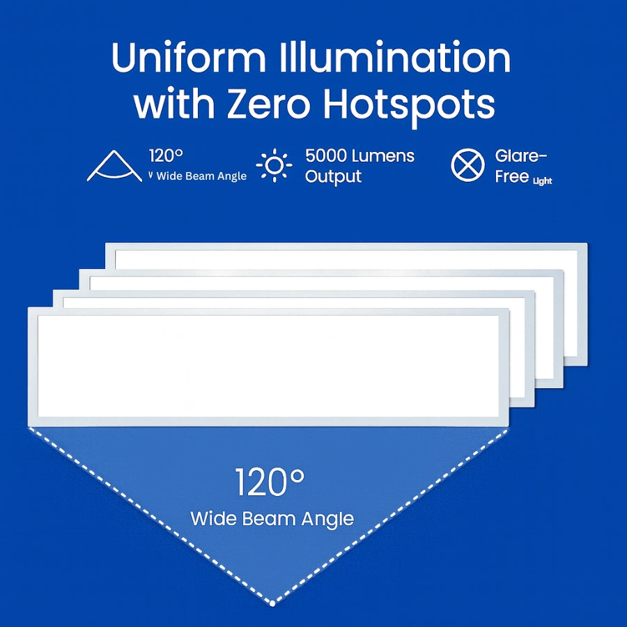 Light fixture with text highlighting uniform illumination, wide beam angle, lumens output, and glare-free light on a blue background.