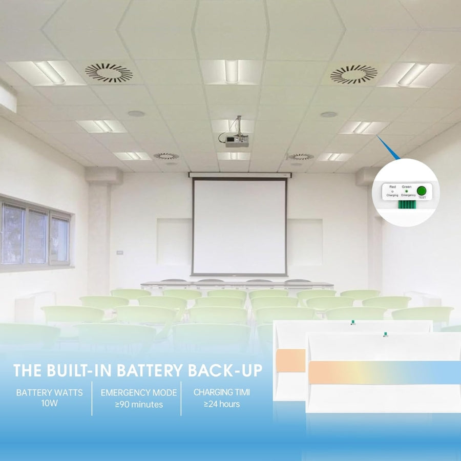 2x4 FT Center Basket LED Troffer Panel Light with Built-in Emergency Backup Battery, 50W-3000K/4000K/5000K, 0-10V Dimmable, 6500 Lumens, LED Drop Ceiling Light, 100-277V, DLC and UL Listed