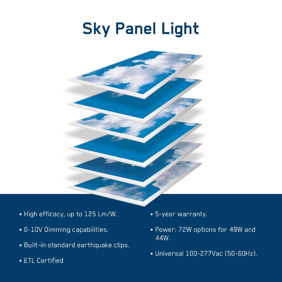 2x4 LED Artificial Skylight Panel – 72W Dimmable Sky Flat Panel, 6500K Cool White, 9000 Lumens, Recessed Drop Ceiling Fixture, 120-277V, ETL Listed