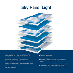 2x4 LED Artificial Skylight Panel – 72W Dimmable Sky Flat Panel, 6500K Cool White, 9000 Lumens, Recessed Drop Ceiling Fixture, 120-277V, ETL Listed