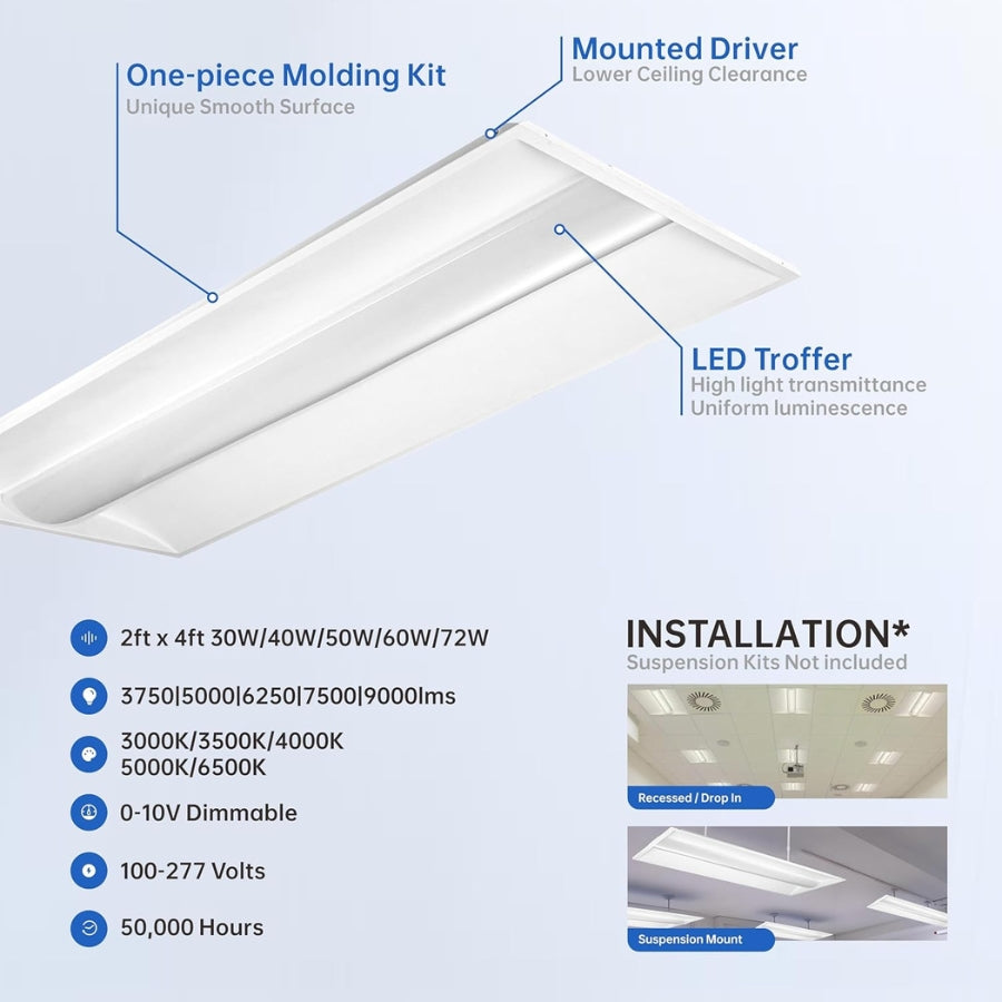 2x4 FT Center Basket LED Troffer Panel Light, 30/40/50/60/72W, 5CCT 3000K | 3500K | 4000K | 5000K | 6500K, Dimmable Drop Ceiling Lights, 3750/5000/6250/7500/9000 Lumens,Damp Rated,120-277V,DLC Premium