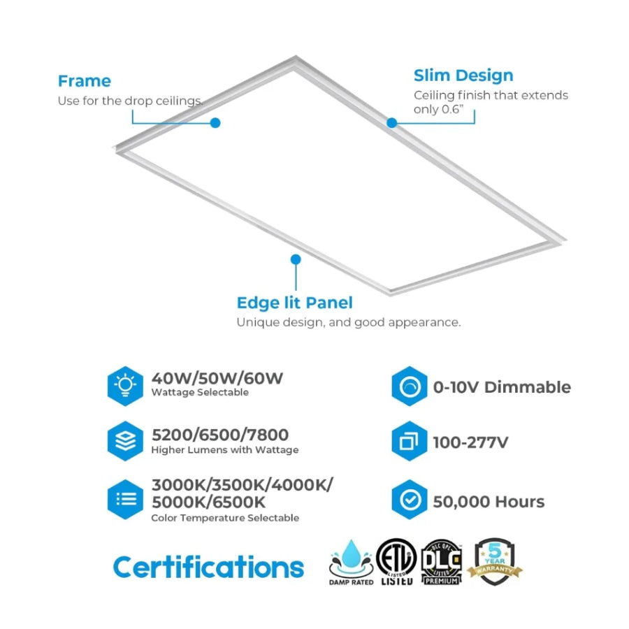 Ceiling light panel with specifications and certifications on a white background