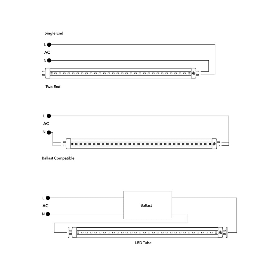Diagram of LED tube connections with labels for single end, two end, and ballast compatible configurations.