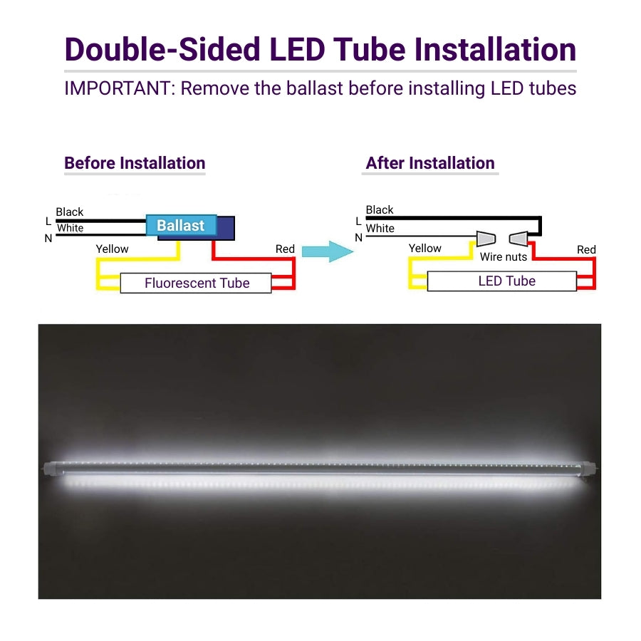 Diagram and LED tube for double-sided LED tube installation with text on ballast removal.