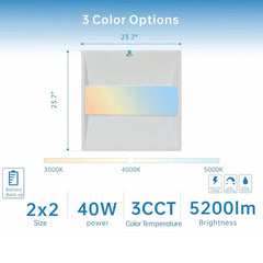 2x2 FT Center Basket LED Troffer Panel Light with Build-in Emergency Backup Battery, 40W-3000K/4000K/5000K, 0-10V Dimmable, 5200 Lumens, LED Drop Ceiling Light, 100-277V, DLC and UL Listed