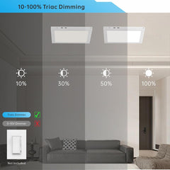 1x1 FT LED Flat Panel Light Surface Mount, 15W/20W/24W 1875-3000LMs 5CCT 3000K-6500K Selectable, Triac Dimmable Ceiling Light Fixtures, Flush Mount for Kitchen Garage, Office, Home, White 2-Pack