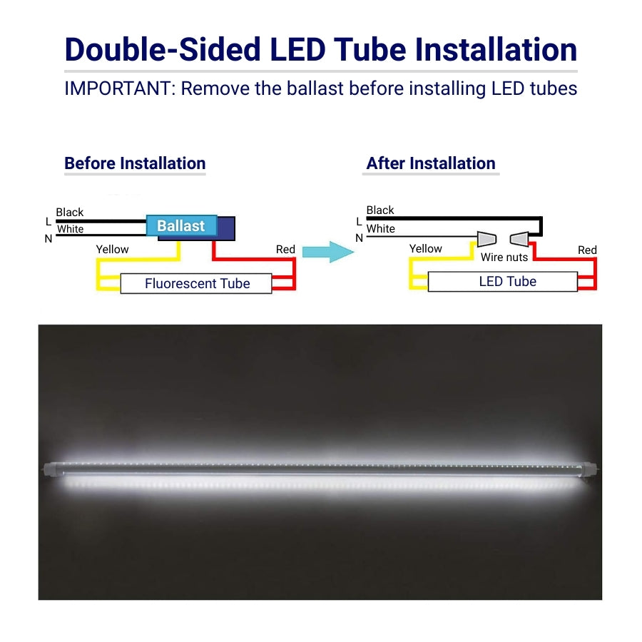 Diagram and LED tube for double-sided LED tube installation with color-coded wiring.