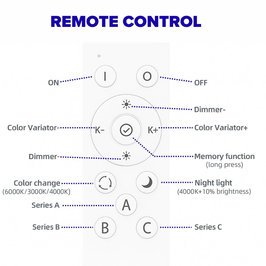 Diagram of a remote control with labeled buttons on a white background