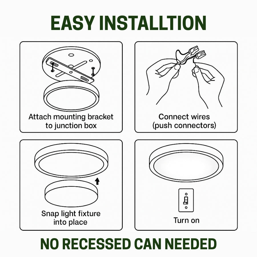Step-by-step diagram for installing a light fixture with text indicating easy installation and no recessed can needed at fliptoled