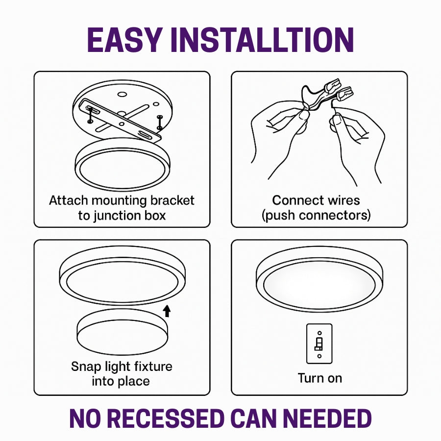 Step-by-step installation guide for a light fixture with illustrations and text at fliptoled