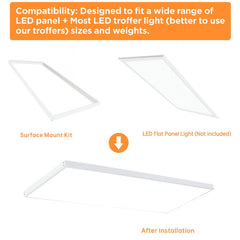 LED flat panel light installation diagram with surface mount kit and troffer lights.