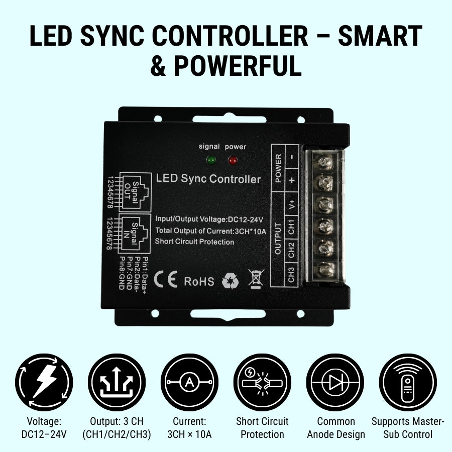 LED Sync Controller with specifications on a light blue background