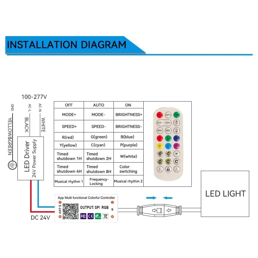 Installation diagram for LED light system with power supply, controller, and light.