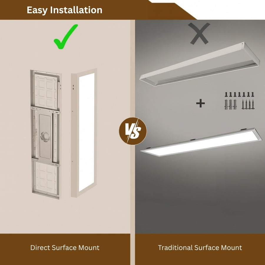 Comparison of direct surface mount and traditional surface mount installations with text 'Easy Installation' and symbols.