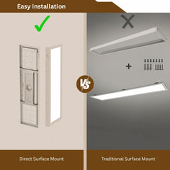 Comparison of direct surface mount and traditional surface mount installations with text 'Easy Installation' and symbols.