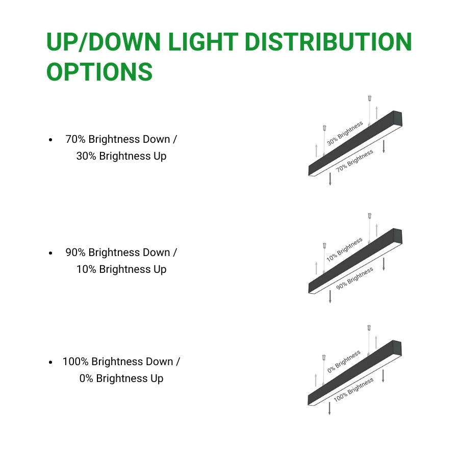 Diagram showing up/down light distribution options with brightness percentages. linear ceiling light fixtures​ at fliptoled 