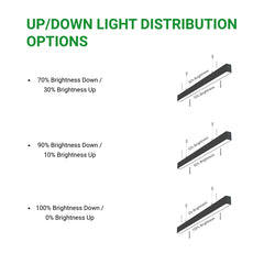 Diagram showing up/down light distribution options with brightness percentages. linear ceiling light fixtures​ at fliptoled 