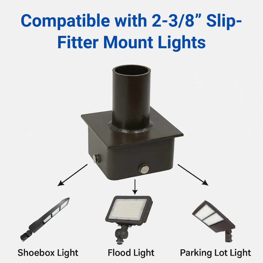 Light fitting compatible with 2-3/8" slip-fitter mount lights, shown with examples of shoebox light, flood light, and parking lot light.