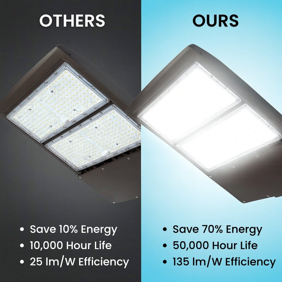 Comparison of two LED ceiling lights labeled 'Others' and 'Ours' with energy savings and efficiency details.